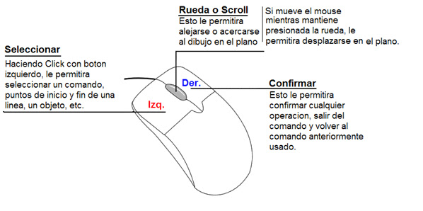 Image Result For Como Usar O Autocada Image Result For Como Usar O Autocada