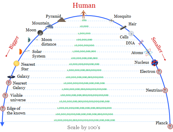 scale+universe.png