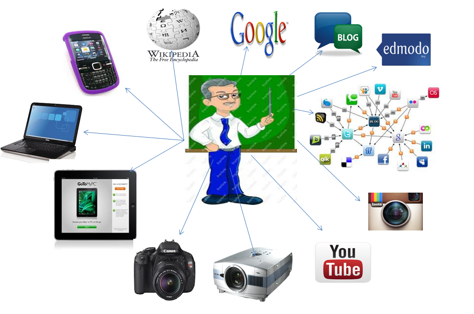 Early Childhood Education Kebijakan Dalam Pemanfaatan Tik Untuk Pendidikan Di Indonesia