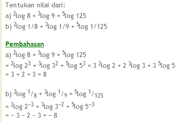 Contoh Soal Pertidaksamaan Eksponen
