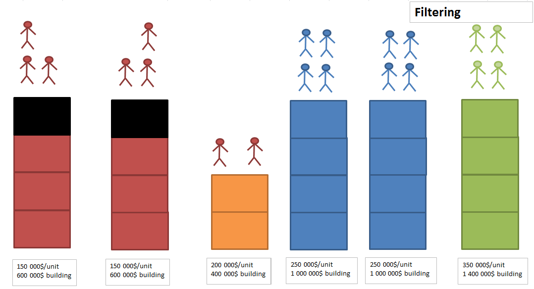 Filtering Article CIE Geography South Africa