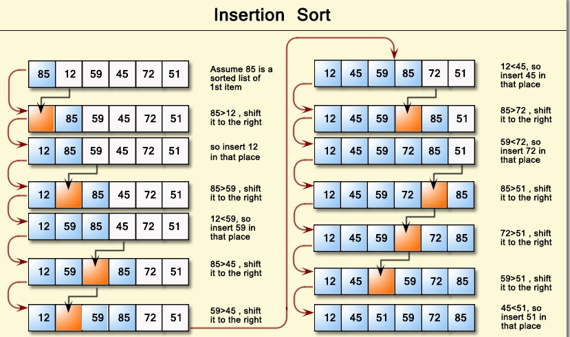 insertion-sort-in-assembly-language