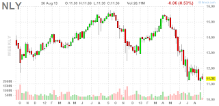 Присматриваем акции на октябрь