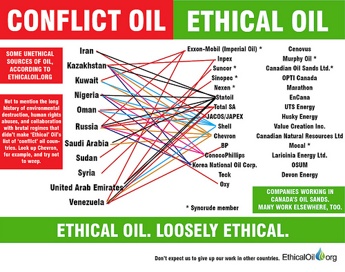 ethics discussion bp oil The bp oil spill was an environmental disaster the bp oil spill, or deepwater horizon oil spill, affected residents, colleagues and communities surrounding the gulf of mexico it was brought about by a gas leak and an explosion in the oil rig, after which hydrocarbons leaked into the gulf of mexico for 87 days before it was sealed. ethics discussion bp oil The bp oil spill was an environmental disaster the bp oil spill, or deepwater horizon oil spill, affected residents, colleagues and communities surrounding the gulf of mexico it was brought about by a gas leak and an explosion in the oil rig, after which hydrocarbons leaked into the gulf of mexico for 87 days before it was sealed.