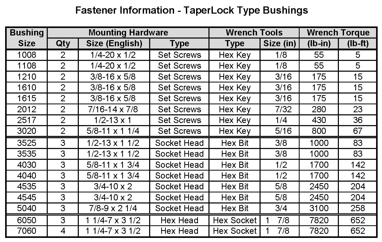 Taper Lock Size Chart