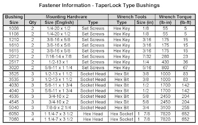 Taper Lock Bushing Size Chart