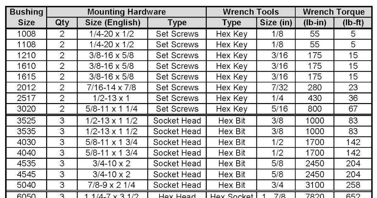 Qd Bushing Size Chart