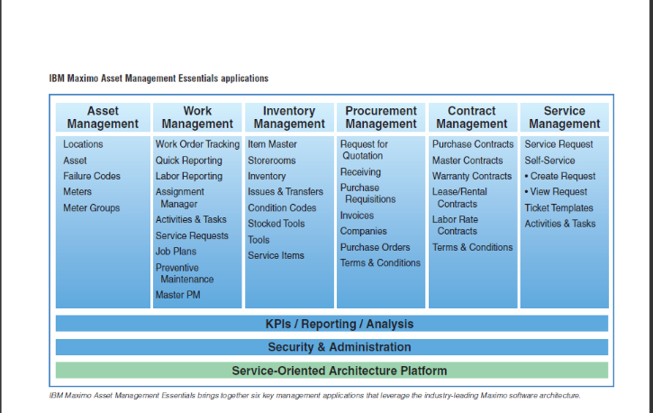 what are the maximo essentials applications ibm maximo technical ibm maximo