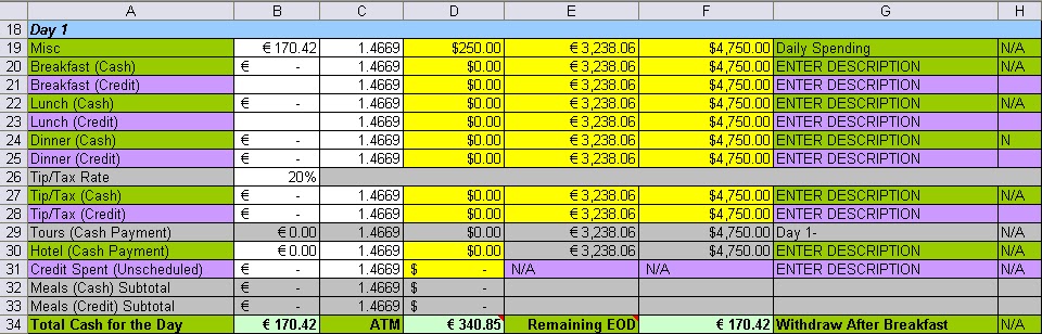 Travel Budget Template