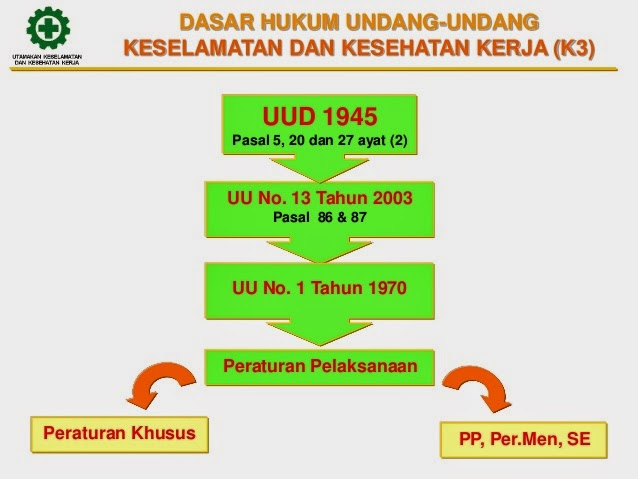 Welcome To My Blog: Definisi, Sejarah dan Undang-Undang K3