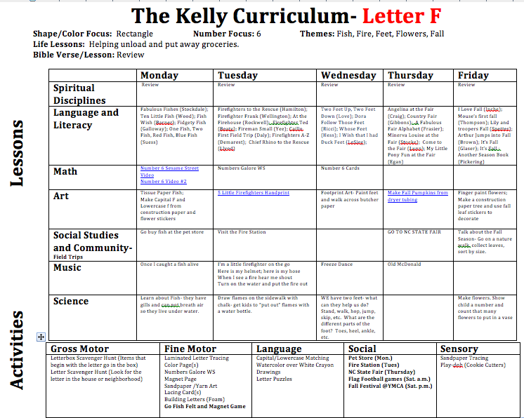 Teaching Training Amp Tantrums Letter Of The Week Letter F