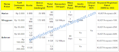 paket internet kuota im3