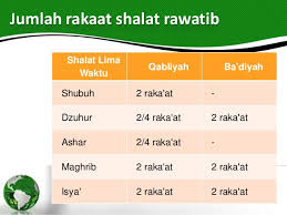 Kumpulan Materi Agama Waktu Cara Dan Hukum Salat Sunah Rawatib Kumpulan Materi Agama Waktu Cara Dan Hukum Salat Sunah Rawatib