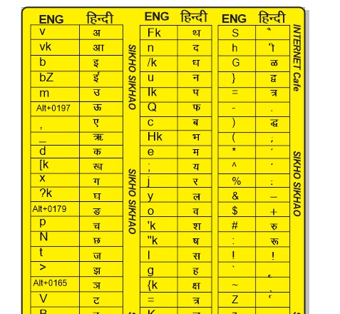 Hindi Typing Chart