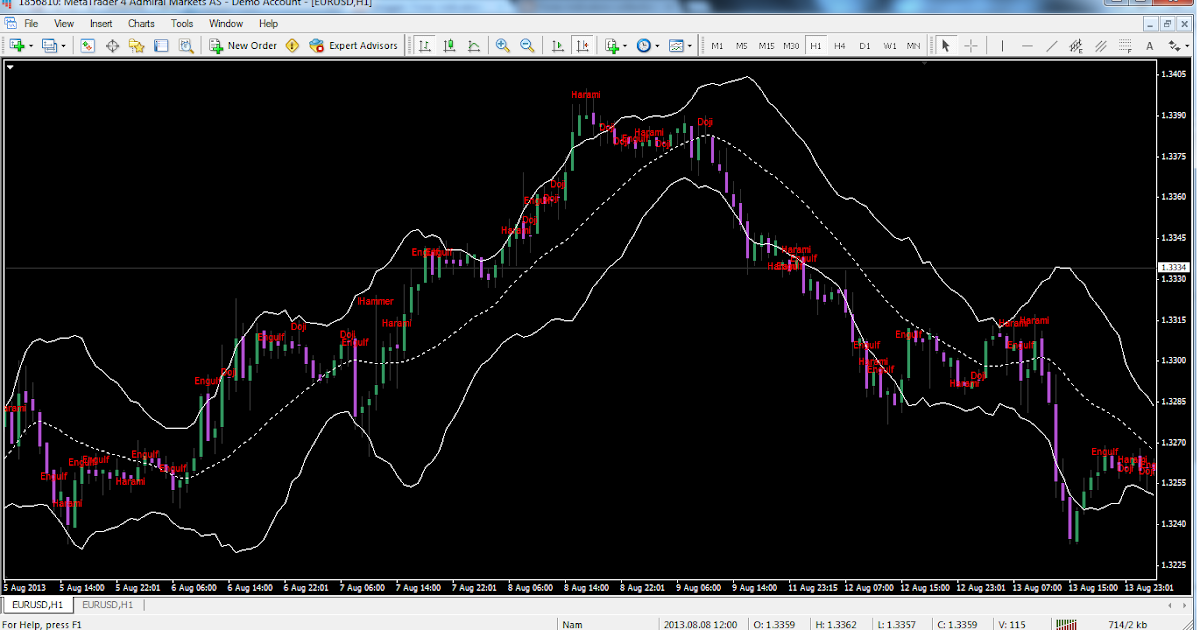Extrapolator forex indicator