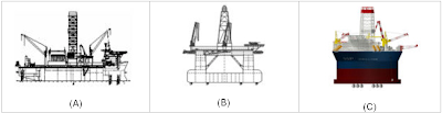 Perbandingan performansi tiga struktur lepas pantai jenis apung, (A) drillship, (B) semisubmersible (C) Sevan Stabilized Platform (SSP) Perbandingan performansi tiga struktur lepas pantai jenis apung, (A) drillship, (B) semisubmersible (C) Sevan Stabilized Platform (SSP)