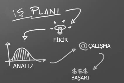 Business plan yapmak image