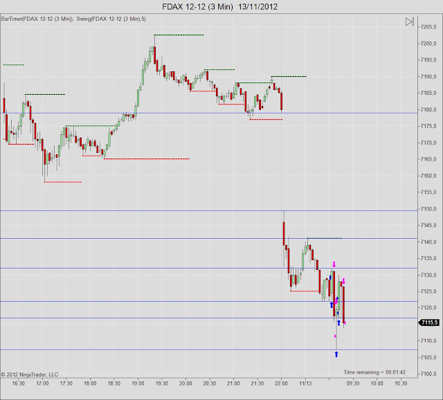 FDAX+12-12+(3+Min)++13_11_2012.jpg