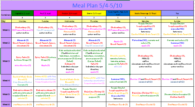 meal planning for weight loss meal planning for weight loss