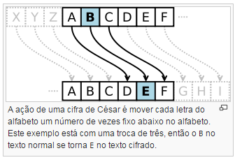 Como criptografar um dado de maneira simples - Cifra de César