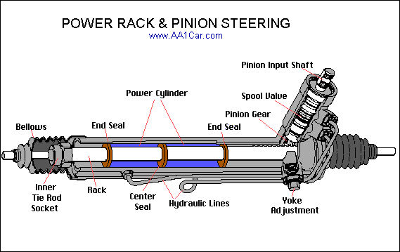 shivy: Steering Rack and Power steering pump!
