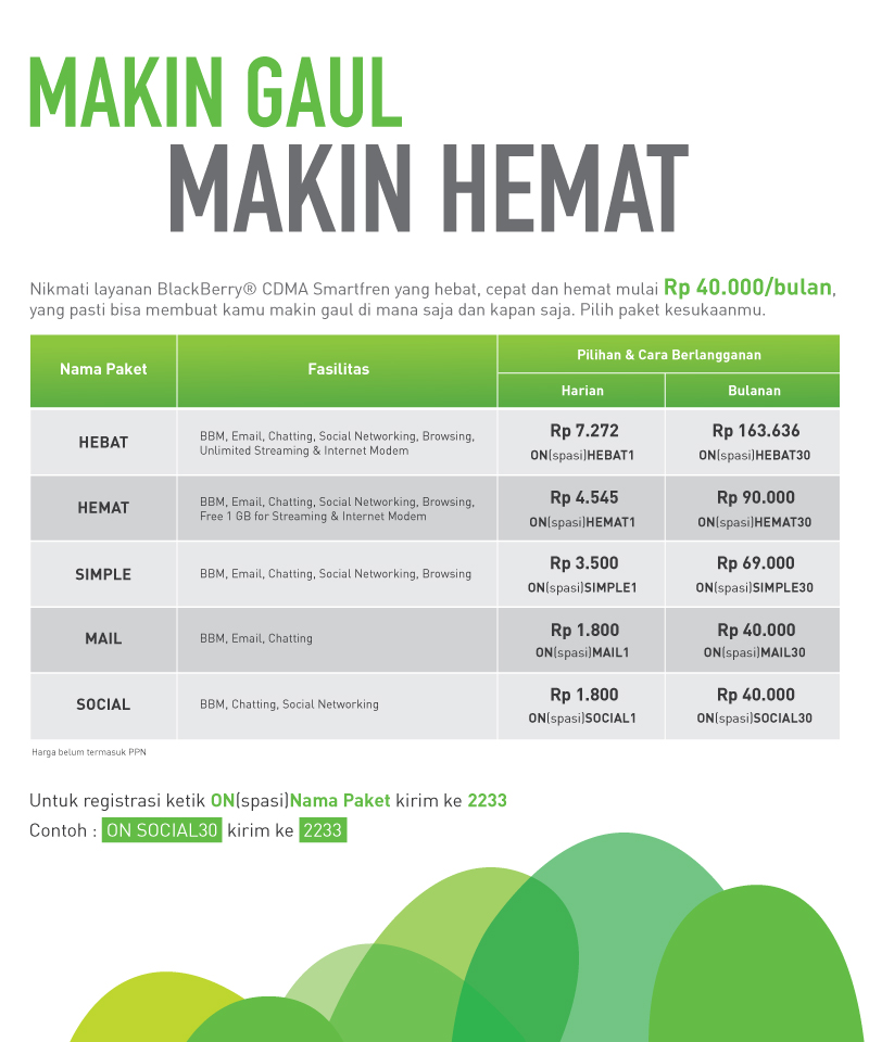 Cara Mengaktifkan Paket Android Smartfren