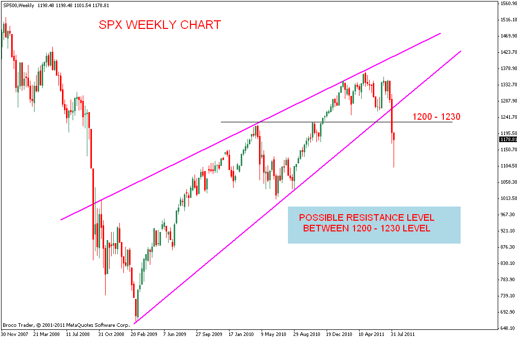 Stock Market Chart Analysis DEATH CROSS of S&P 500