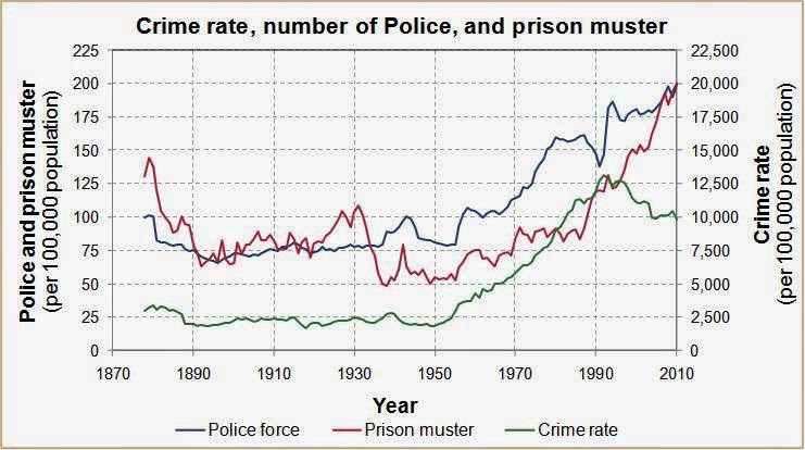 Crime+rate+and+imprisonment+rate.jpg
