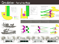 Circulation Diagram Circulation Diagram