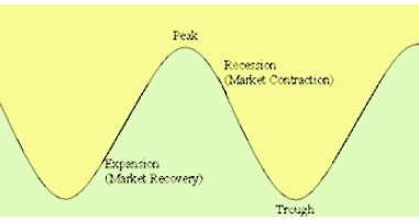 Belajar teknik fundamental forex
