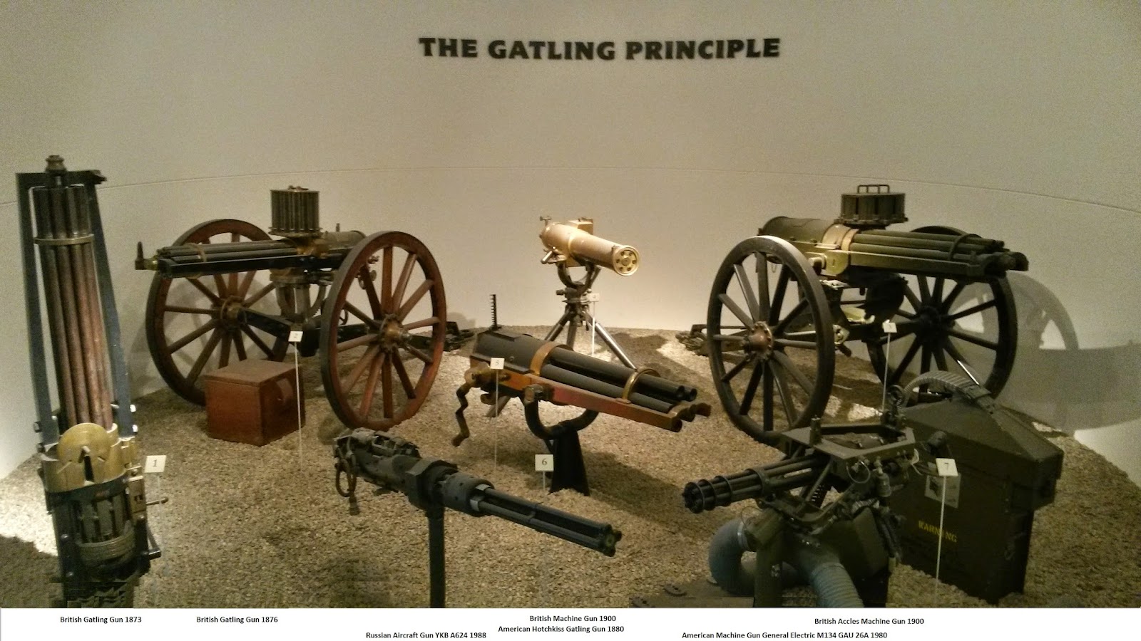 The principle of the machine gun Gatling The principle of the machine gun Gatling