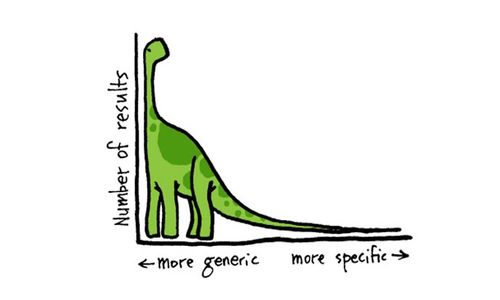what are long tail keywords Long Tail keywords