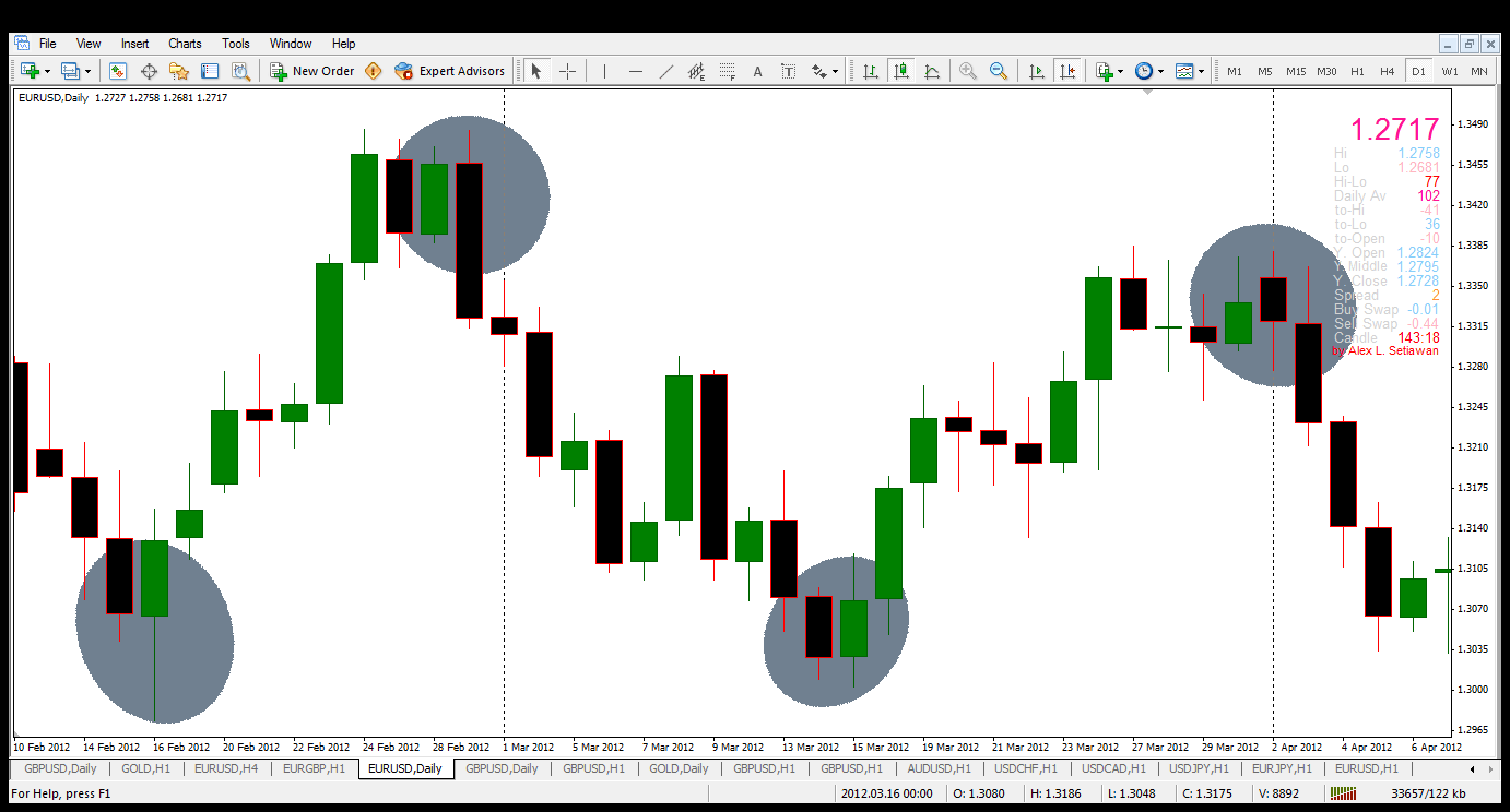 Forex market statistik