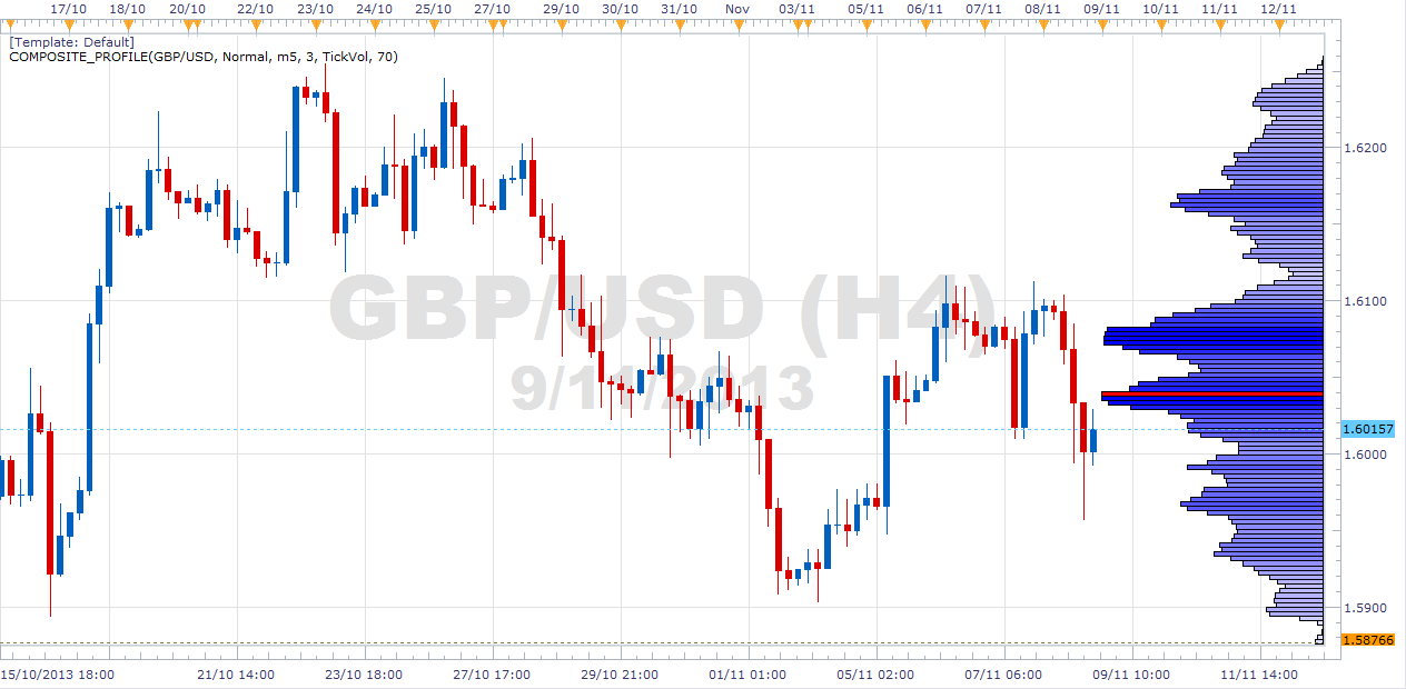 Forex market order flow