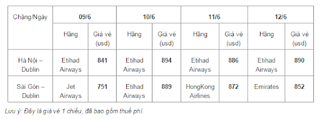 [Image: B%25E1%25BA%25A3ng%2Bgi%25C3%25A1%2Bv%25...Dublin.PNG]