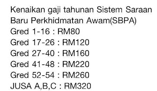 Kadar Kenaikan Gaji Baru Kakitangan Awam Mengikut Skim SBPA ~ JENAYAH