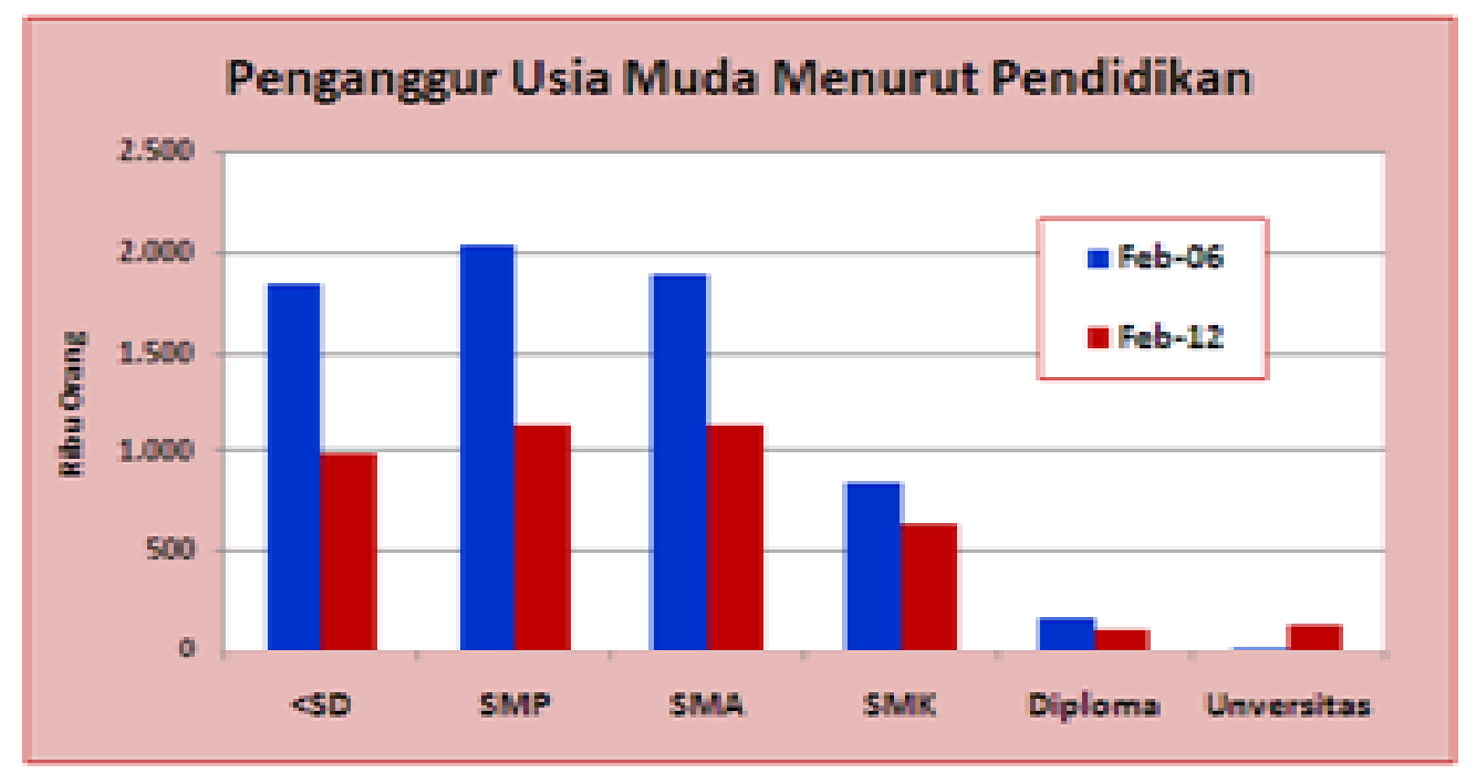 Soniahosey05: TUNA KARYA MENGHAMBAT PEMAKSIMALAN TINGKAT KEMAKMURAN