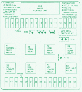 BMW Fuse Box Diagram: Fuse Box BMW E30 1999 Diagram