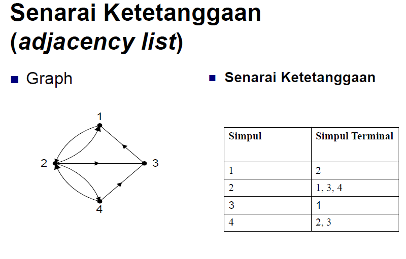 Siti Dwi Febrianty Teori Graf 8