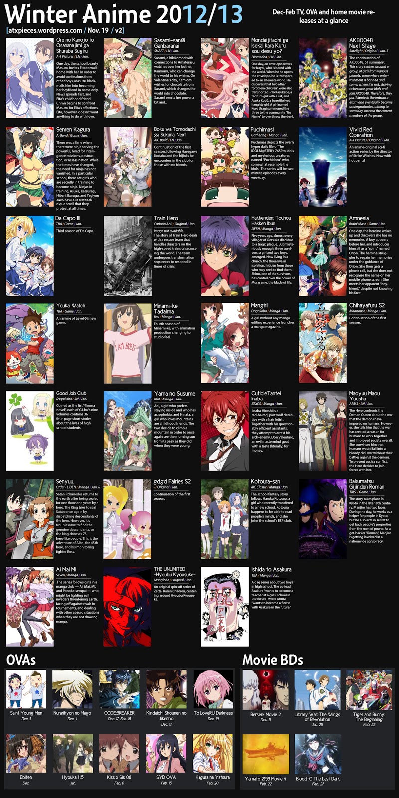 My Lightnovel Review Winter anime 201213