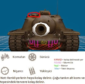 T110e3 Zayıf Noktalar