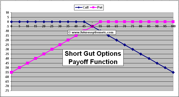 explain options trading examples bacteria