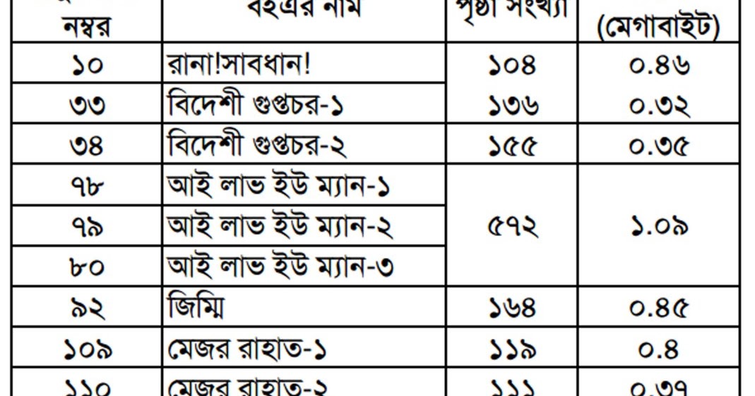 bangla ebook masud rana