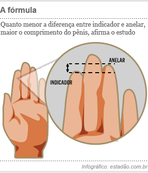Plasticidade de um freio de um pênis a quem