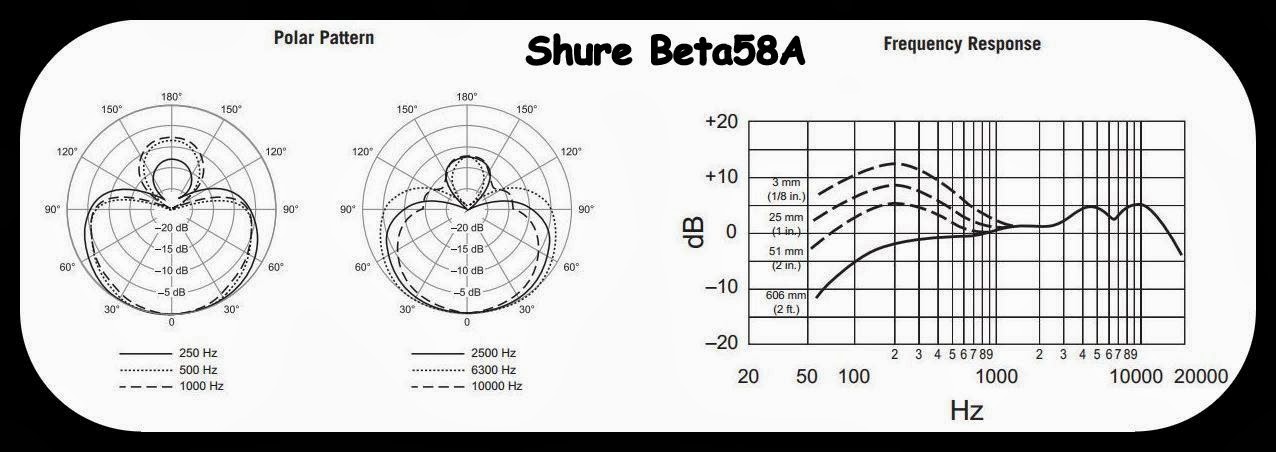 Shure Beta 58A spec