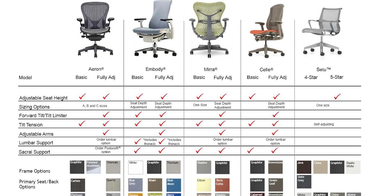 Smart Furniture Customer Service Team Herman Miller AtaGlance Chair