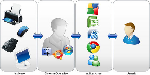 Sistema Operativo Mac Osu Pc-fenster
