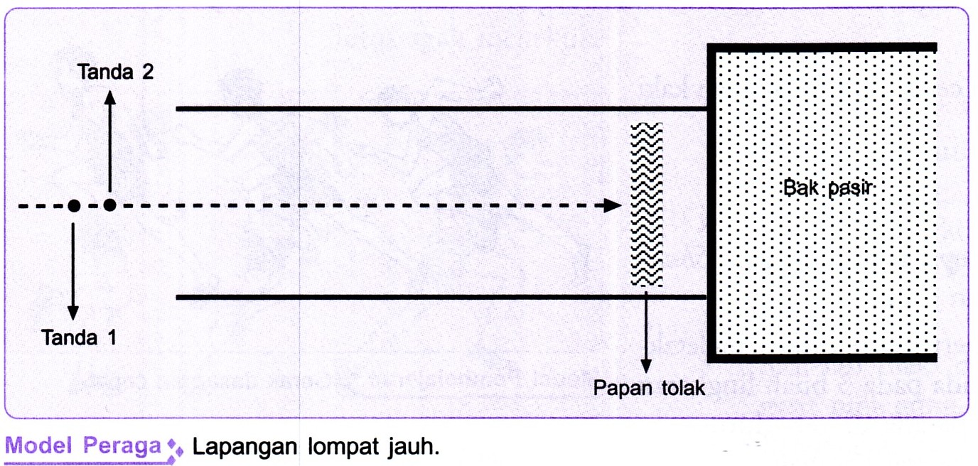 Sports For All LOMPAT JAUH