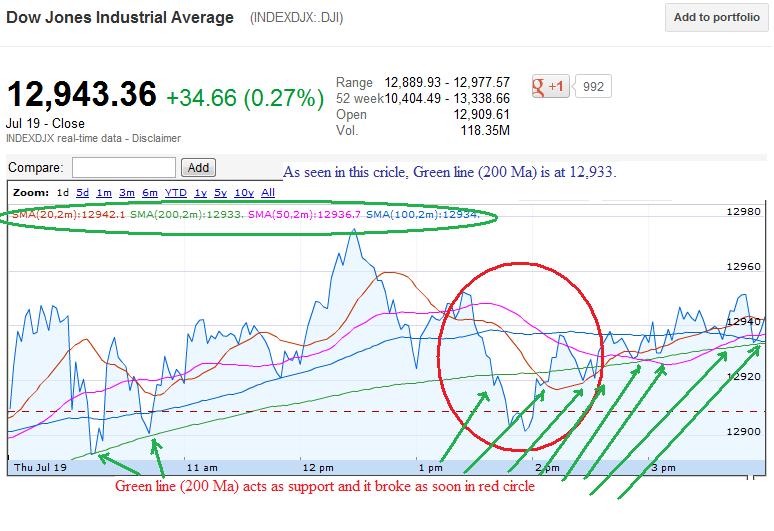 Premarket Trading Ideas FDA Calendar And Stockchart analysis