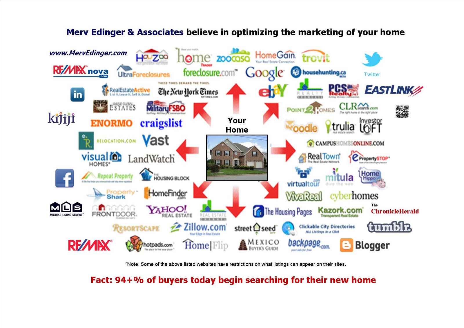 real estate marketing Merv Edinger Remax Nova